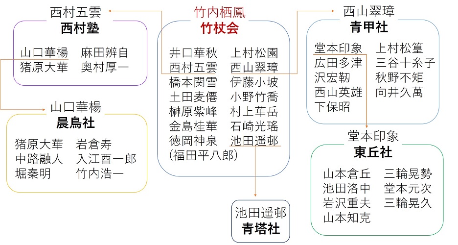 報告】講演会「近代京都画壇を生んだ竹内栖鳳の系譜」が行われました | 企画展「蘭島閣美術館コレクション 京の日本画家が描く情景」(展覧会は終了しました）  | 京都新聞アート＆イベント情報サイト［ことしるべ］